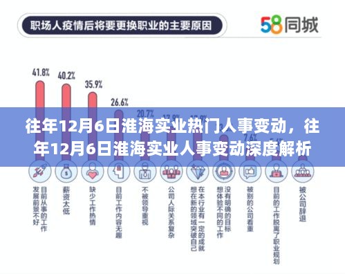 往年12月6日淮海实业人事变动回顾与深度解析