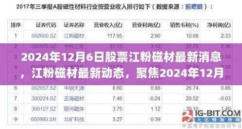 江粉磁材最新动态及股市消息聚焦，2024年12月6日