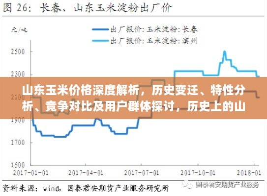 山东玉米价格深度解析，历史变迁、特性分析、竞争对比及用户群体探讨，历史上的山东玉米市场趋势回顾与解析（日期，11月17日）