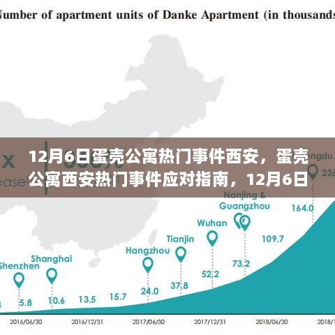 蛋壳公寓西安热门事件应对指南，12月6日事件处理全攻略揭秘