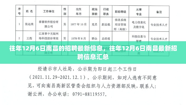 往年12月6日南昌招聘最新信息及岗位汇总