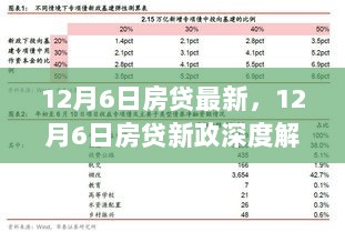 深度解读，12月6日房贷最新政策及其背景、事件、影响与时代地位分析