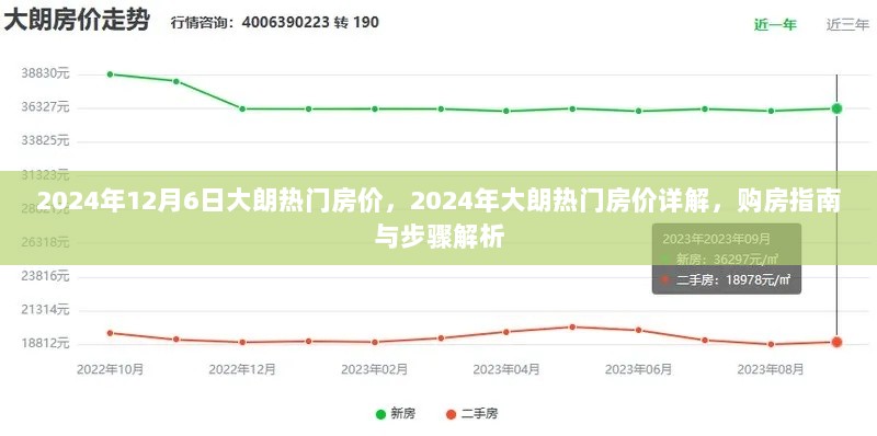 2024年大朗热门房价详解及购房指南与步骤解析