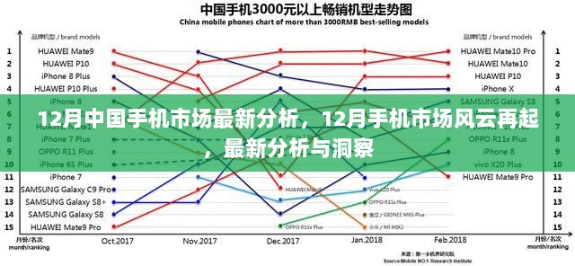 12月中国手机市场风云再起，最新分析与洞察