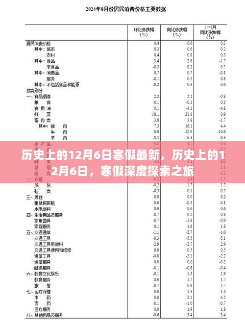 历史上的12月6日深度探索之旅，寒假特别篇