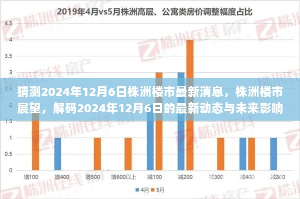 解码株洲楼市未来动态，2024年12月6日最新消息与展望