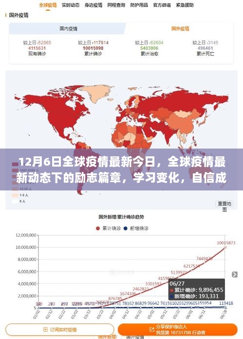 全球疫情最新动态下的励志篇章，学习变化，自信塑造未来