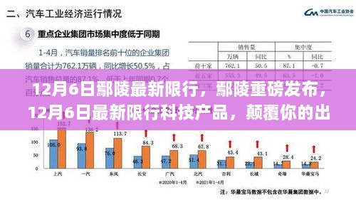 12月6日鄢陵最新限行科技产品发布，出行革新震撼来袭！