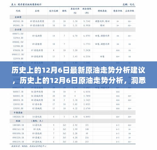 历史上的12月6日原油走势深度解析，洞悉今日市场趋势与操作建议