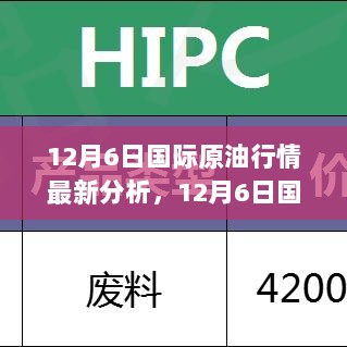 12月6日国际原油行情深度解析与最新分析