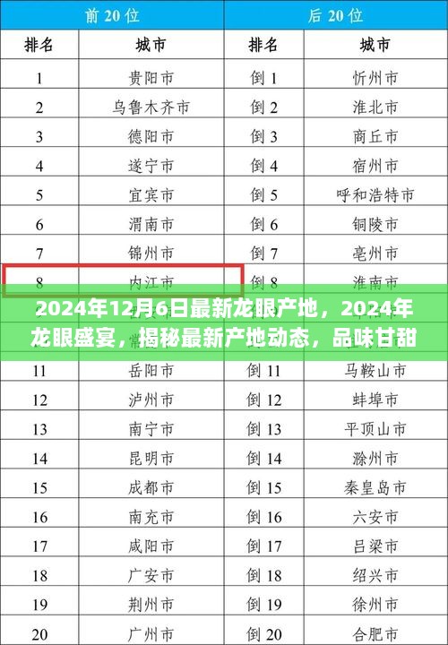 2024年12月6日最新龙眼产地，2024年龙眼盛宴，揭秘最新产地动态，品味甘甜满溢的南方馈赠