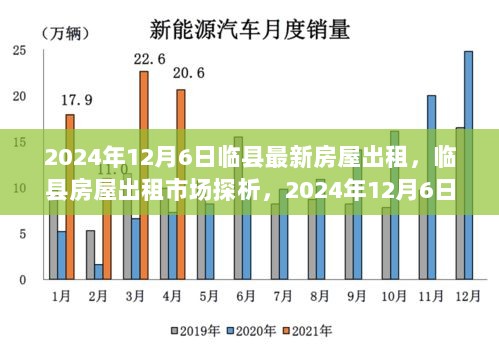 临县房屋出租市场最新动态，深度探析与观察思考