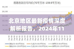 北京地区最新疫情深度解析报告，2024年11月17日疫情状况评测报告