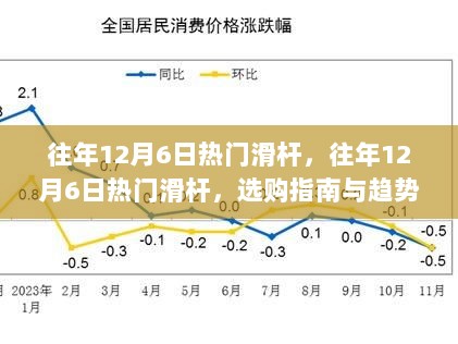 往年12月6日热门滑杆选购指南与趋势分析