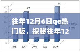 探秘往年12月6日QE热门版，小巷美食宝藏大揭秘