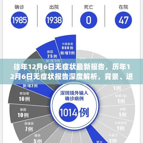 历年12月6日无症状报告深度解析，背景、进展、影响及最新报告综述