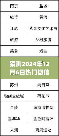 探秘自然秘境，揭秘热门微信砍价群心灵之旅，预测2024年热门活动倒计时开启！