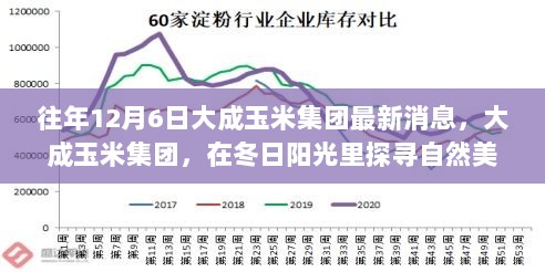 大成玉米集团冬游探寻自然美景之旅的最新消息，冬日阳光下的美景探寻者