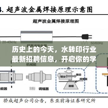 历史上的今天，水转印行业最新招聘信息，开启你的学习变革之旅