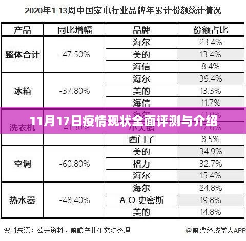 11月17日疫情现状全面评测与介绍