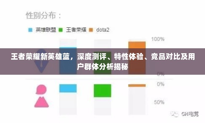 王者荣耀新英雄蓝，深度测评、特性体验、竞品对比及用户群体分析揭秘