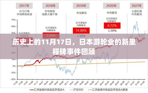 历史上的11月17日，日本游轮业的新里程碑事件回顾