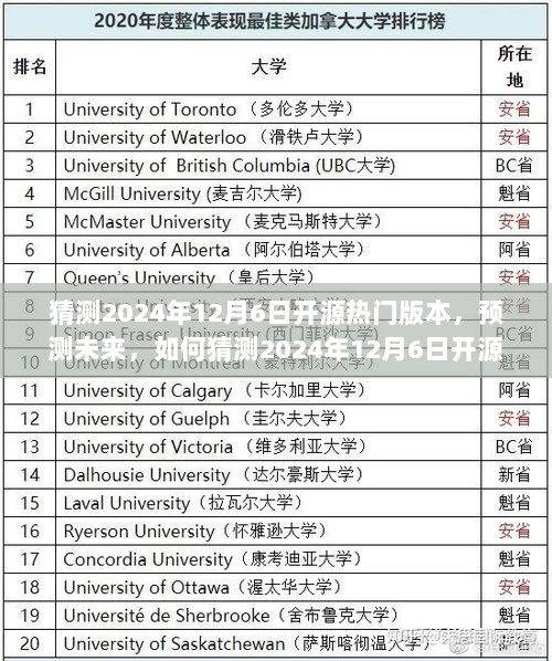 如何预测未来？揭秘开源热门版本趋势——初学者与进阶用户指南，猜测2024年12月6日开源热门版本展望