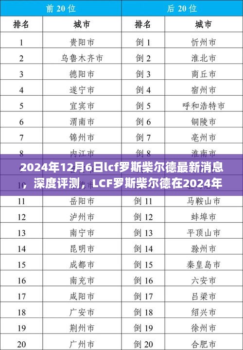 2024年12月6日LCF罗斯柴尔德最新消息与深度评测，全面介绍其最新动态及产品