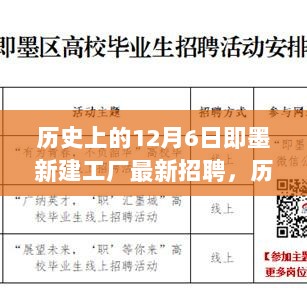 历史上的今天与即墨新建工厂招聘启事，最新招聘动态发布在即墨新建工厂