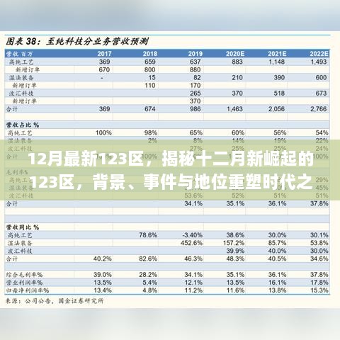 揭秘十二月新崛起的123区，背景、事件与时代重塑之潮