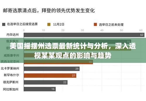 美国摇摆州选票最新统计与分析，深入透视某某观点的影响与趋势