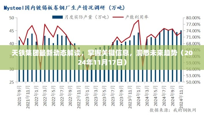 天铁集团最新动态解读，掌握关键信息，洞悉未来趋势（2024年11月17日）