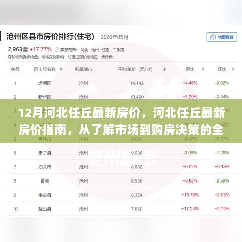 12月河北任丘最新房价，河北任丘最新房价指南，从了解市场到购房决策的全面步骤