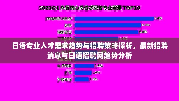 日语专业人才需求趋势与招聘策略探析，最新招聘消息与日语招聘网趋势分析