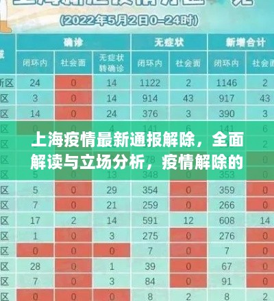 上海疫情最新通报解除，全面解读与立场分析，疫情解除的最新进展与趋势预测