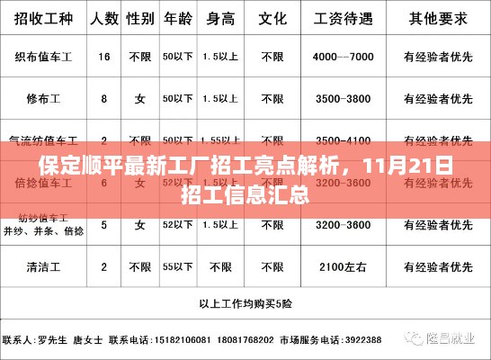 保定顺平最新工厂招工亮点解析，11月21日招工信息汇总