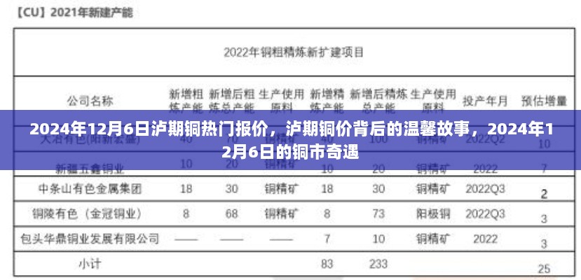 揭秘泸期铜价背后的故事，铜市奇遇与温馨故事