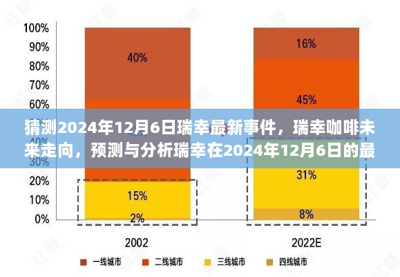 瑞幸咖啡未来走向预测，分析瑞幸在2024年最新事件动向猜测瑞幸咖啡未来发展前景揭秘