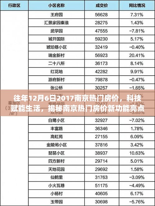 揭秘南京热门房价新功能亮点，科技引领房产新纪元体验报告 2017年南京房价回顾与前瞻分析