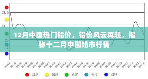 揭秘十二月中国铅市行情，铅价风云再起，市场走势分析