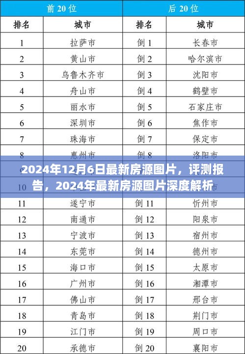 2024年最新房源深度解析与评测报告