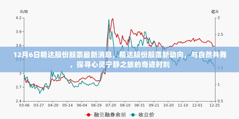 精达股份最新动态，与自然共舞的心灵宁静之旅奇迹时刻揭秘