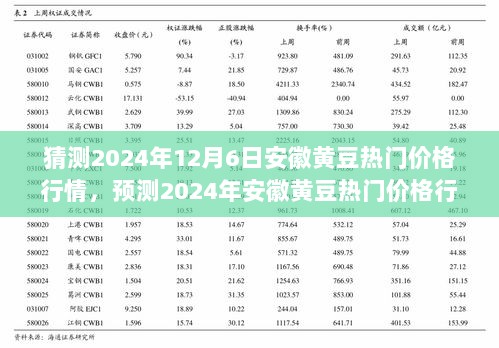 2024年安徽黄豆行情预测，洞悉市场趋势与热门价格行情展望