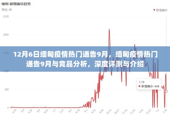 缅甸疫情热门通告深度解析与竞品分析，九月报告及评测介绍