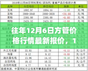 12月6日方管价格行情深度解析，市场报价背后的自然美景探索