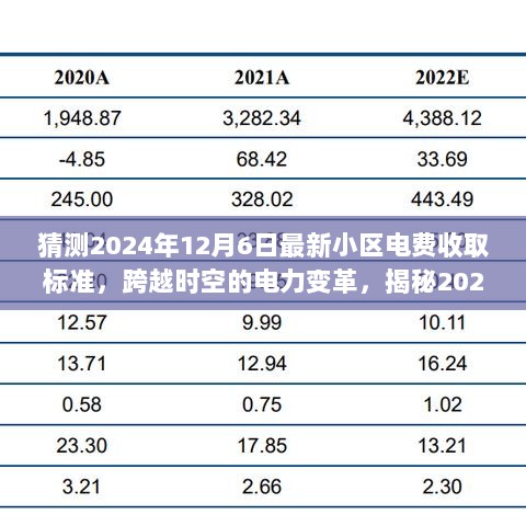 揭秘未来电费变革，2024年小区电费收取标准预测与电力变革之路，塑造自信成就之路。