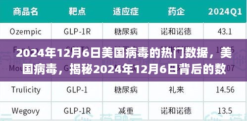 揭秘，美国病毒背后的数据、背景与影响——聚焦2024年12月6日热门数据分析