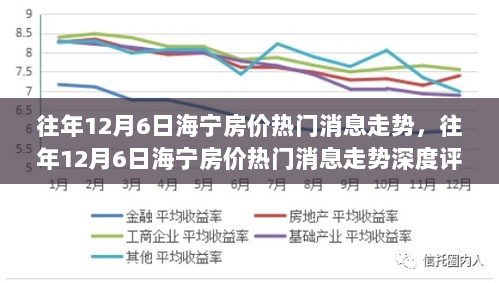 往年12月6日海宁房价走势深度解析，热门消息、特性、体验、竞品对比及用户群体全面分析