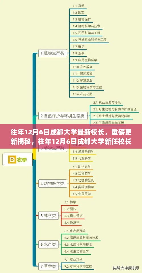 揭秘成都大学新任校长背后的故事，重磅更新，往年12月6日的校长更迭揭秘🏢✨