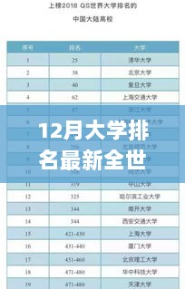 全球视野下的最新大学排名解析，全球大学排名榜单12月版深度阐述